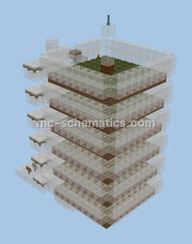Village Farm with Controlled Storage